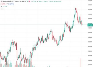 According to @nehcap, the GBP/USD pair experienced a slight rebound from a significant support level but is predicted to decline further in the near future.