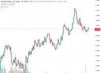 The UK Retail Sales for July have fallen by 1.2% compared to the previous month, which is more than the expected decline of 0.5%.