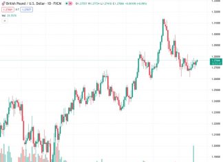 The GBPUSD pair is continuing to rise for a second day, but it is not experiencing significant momentum.