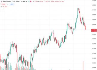 BoE Preview by TDS: Three different scenarios and their implications for GBPUSD at 1.26890.