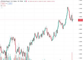 The GBPUSD currency pair remains under pressure after a negative start to the week, reversing the previous Friday’s slight recovery from a recent low that lasted several days.