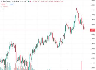 Scotiabank believes that if GBPUSD can reach 1.2745/50 and end the day with a higher net close, it would be considered a positive development.