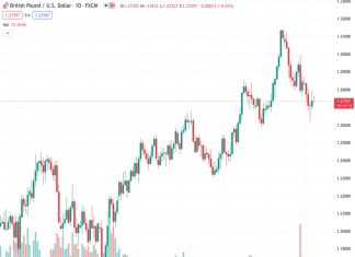 Monday sees some sellers being attracted to the GBPUSD currency pair, which is being pushed down due to a slight increase in the strength of the USD.