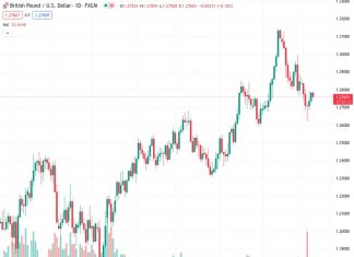 The GBPUSD currency pair experienced its first daily decline in three days and is currently maintaining a lower position. According to the viewpoint of @nehcap, it is anticipated that the downside potential will be relatively limited.