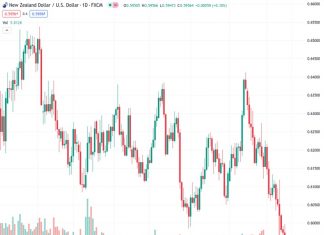 During the early Asian session, the NZDUSD currency pair remains below the 0.5950 level at a rate of 0.59532.