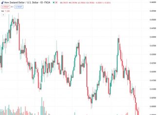 The NZDUSD pair is continuing its decline and is currently trading near 0.5938 in the early Asian session.