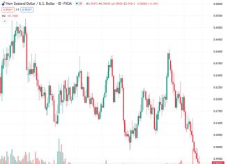 The NZDUSD currency pair is currently trading at around 0.5930, staying at the same level after experiencing a week of continuous declines.