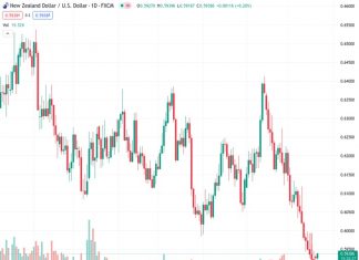 Despite the rise in US Treasury yields, the NZD/USD pair remains stable at a level of 0.59348.