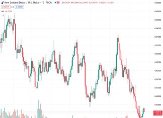 The NZDUSD pair, currently at a level of 0.59593, has entered a period of consolidation according to UOB.