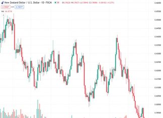 The New Zealand Dollar to US Dollar exchange rate, currently at 0.59025, is declining for the second consecutive day and reaches a new low for the year so far.