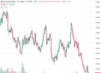 The NZDUSD currency pair is trading at approximately 0.59079 and is holding steady around 0.5910 in anticipation of the upcoming release of macroeconomic data from the United States.