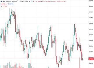 The Reserve Bank of New Zealand (RBNZ) has caused a recession with the New Zealand Dollar (NZD) performing poorly, according to MUFG.