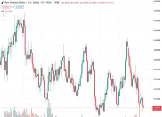During the Asian session on Wednesday, the currency pair NZDUSD fluctuated within a small range of trading around the level of 0.60547.