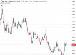 Commerzbank predicts that the USDBRL exchange rate, currently at 4.89250, will continue to stay around the same levels, slightly below 5.00, in the future.