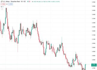 Societe Generale suggests that if the US dollar to Brazilian real exchange rate fails to rise above 4.95/5.01, it could continue its downward trend.