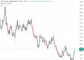Commerzbank predicts that the Real’s monetary policy will become less supportive as the USDBRL exchange rate reaches 4.88550.