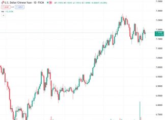 UOB predicts that USDCNH will experience further consolidation in the near future, with levels around 7.18480 being particularly important.