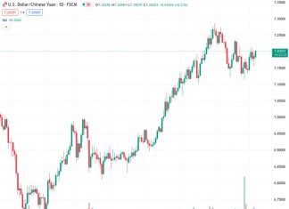 According to CIBC, the USDCNH exchange rate of 7.20390 is projected to decrease to 7.08 during the third quarter and further decline to 6.85 during the fourth quarter.