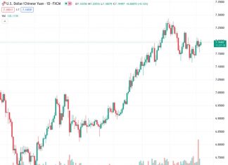 UOB predicts additional consolidation ahead for the US dollar to Chinese yuan exchange rate, currently at 7.19550.