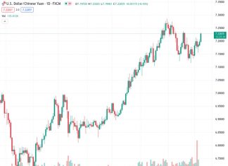 UOB states that there have been no modifications to the inactive trading of USDCNH, which remains at a rate of 7.23082.