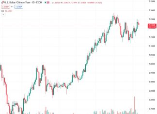 According to UOB, the USDCNH pair remains within a consolidation range, sticking around 7.21951.