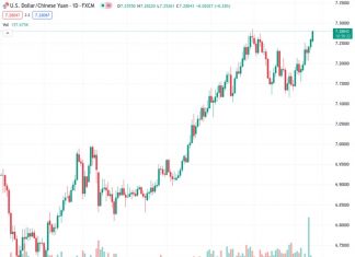 According to ING, there is a possibility of the USDCNH currency pair reaching and surpassing the level of 7.28, currently trading at 7.28025.