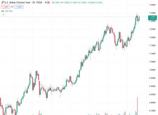 Could there be a period of consolidation before further gains in the USDCNH pair at a rate of 7.32523? This is what UOB suggests.
