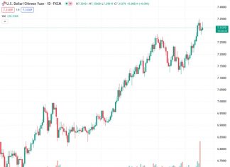 The USDCNH exchange rate at 7.31192 could potentially cause the YTD highs at 7.35 to face downward pressure, according to TDS.
