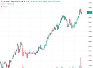 There is expected to be a period of consolidation in the near future for the USDCNH currency pair, which is currently trading at 7.30760, according to UOB.
