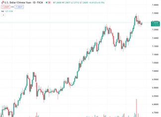 The USDCNH, currently at 7.29126, is expected to undergo a period of consolidation in the near future, according to UOB.