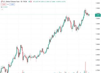Despite recently bouncing off its intraday low, the USDCNH pair at 7.28773 continues to face pressure today. According to the perspective of @nehcap, there are expectations for further decline.