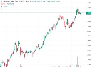 According to UOB, it is expected that USDCNH will continue to trade within a narrow range in the near future at a rate of 7.29846.