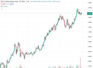 UOB predicts that the USDCNH pair will remain within a limited range in the near future at the current level of 7.29744.