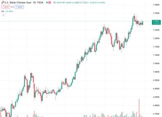 UOB maintains the view that the USDCNH will continue to trade within a specific range, with no expected changes in the near future, at the current level of 7.30208.