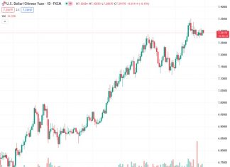 The USDCNH pair is currently experiencing a decline, undoing the gains made yesterday, which were the first in three days. According to @nehcap, it is predicted that there will be further decreases in the future.
