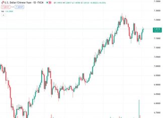 UOB suggests that there may be a period of consolidation ahead for USDCNH, currently trading at 7.20111.