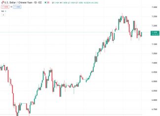 #USDCNY @ 7.16979 PBOC sets reference rate at 7.1283 vs. 7.1305 previous