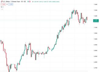 #USDCNY @ 7.16080 PBOC sets reference rate at 7.1418 vs. 7.1495 previous