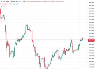 Mizuho predicts that the Indonesian Rupiah will continue to be weak in the upcoming month, with the USD to IDR exchange rate at 15,190.0.