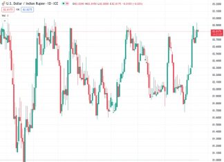 Mizuho predicts that the Indian rupee will begin gradually depreciating in the near future, with the exchange rate of USD to INR currently at 82.8150.