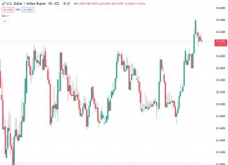 On Tuesday, the USDINR currency pair is expected to remain in a tight trading range above the 83.00 level.