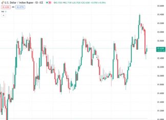 ANZ believes that while the Foreign Exchange (FX) intervention by the Reserve Bank of India (RBI) at an exchange rate of 82.6523 for USDINR is reasonable, it does come with certain drawbacks.