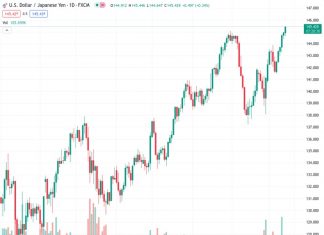 According to Commerzbank, there is currently no need for any interventions as the time of the Yen’s decrease in value has come to an end.
