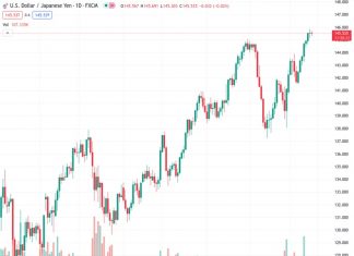 The trading range for USDJPY is currently between 145.516 and 146, as described by Commerzbank.
