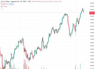 The USDJPY pair starts the new week with a calm tone and is affected by a mix of influences.