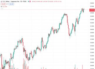 The USDJPY currency pair remains slightly lower in price while reducing the gains it made earlier in the week.