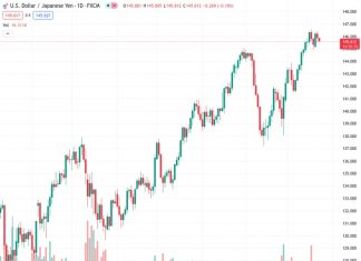 The USDJPY currency pair is falling for the second day in a row on Wednesday, although it is not continuing to decrease significantly.