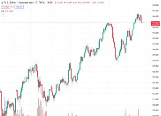 Danske Bank predicts that the USDJPY exchange rate, currently at 144.819, may potentially decrease to around 130 within the next 6 to 12 months.