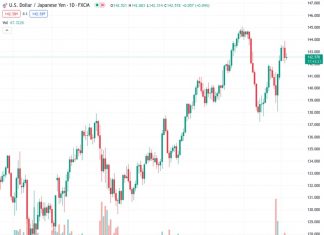 The USDJPY pair, currently at a price of 142.594, is continuing its decline from the previous day’s high. Bears are now targeting a horizontal support level that has been in place for several days. According to the view of @nehcap, it is expected that the pair will experience further downside movement.