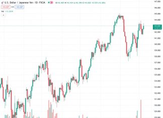 The USDJPY currency pair is currently trading at 143.011. UOB predicts that there will be more consolidation in the near future.